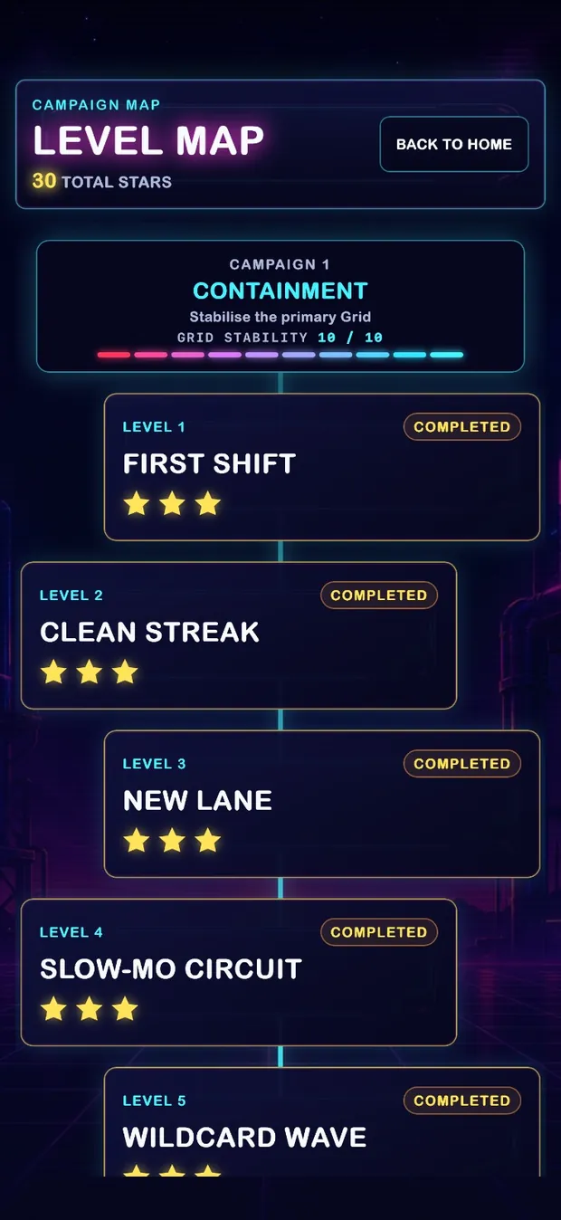 SortWave level map for the Containment campaign with completed levels First Shift, Clean Streak, New Lane, Slow-Mo Circuit and Wildcard Wave rated three stars